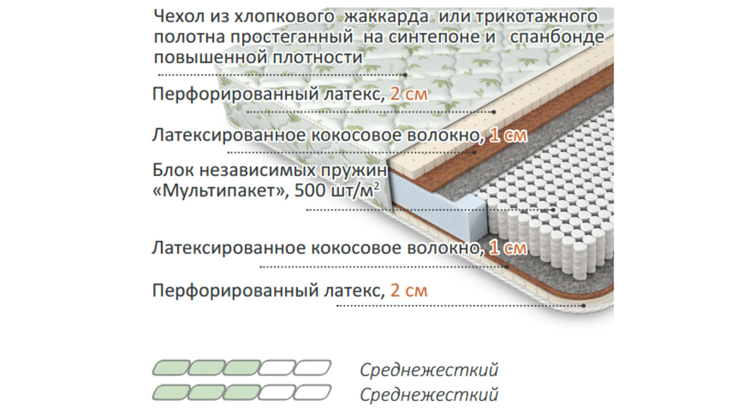 Лабэль матрасы